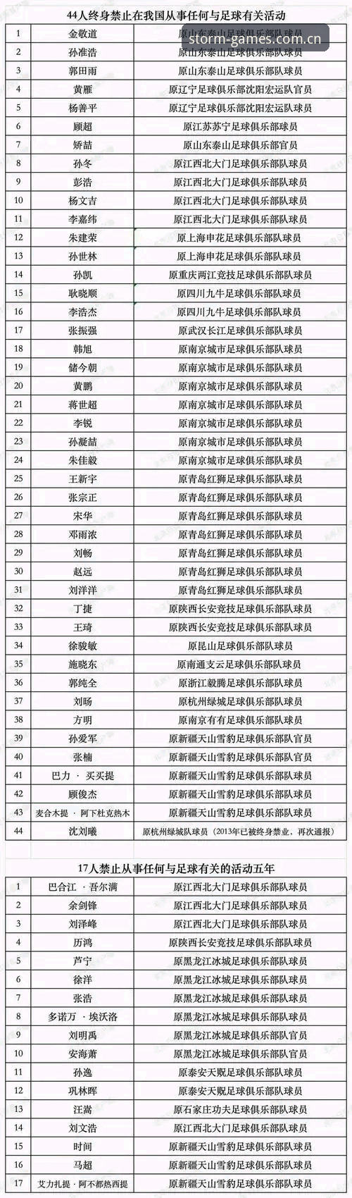中国足协第三批禁足名单：17人终身禁赛 vs 48人限时处罚，对足球生态的冲击有多大？