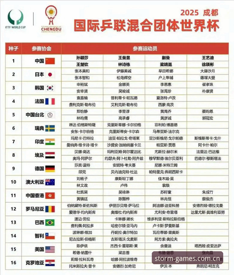 U17世界杯抽签结果深度解读：中国男女足分组形势与观赛指南